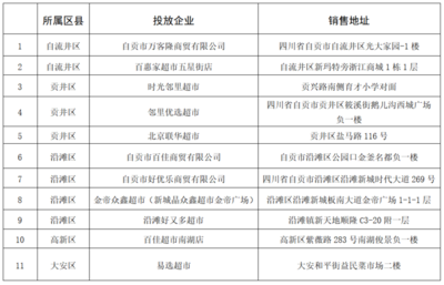 自贡市商务局 - 自贡市政府网站集约化平台
