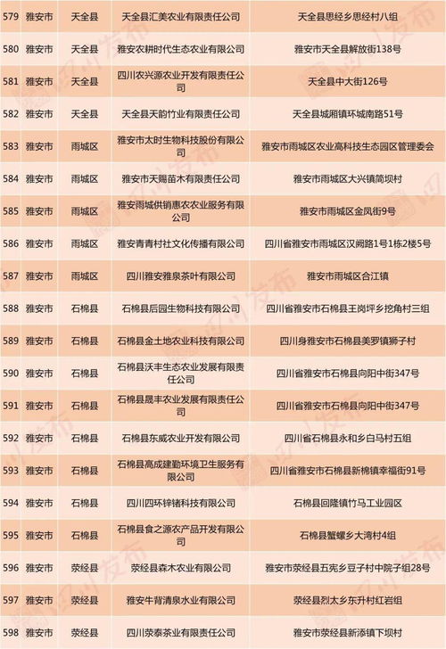 好消息 自贡这18家企业拟认定为省级扶贫龙头企业 你知道几家