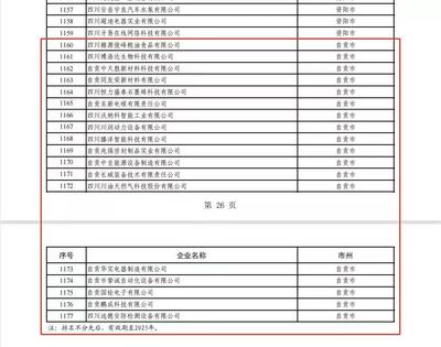 自贡市经济和信息化局 - 自贡市政府网站集约化平台