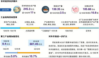 自贡 老工业城市转型升级示范区建设走在全国前列