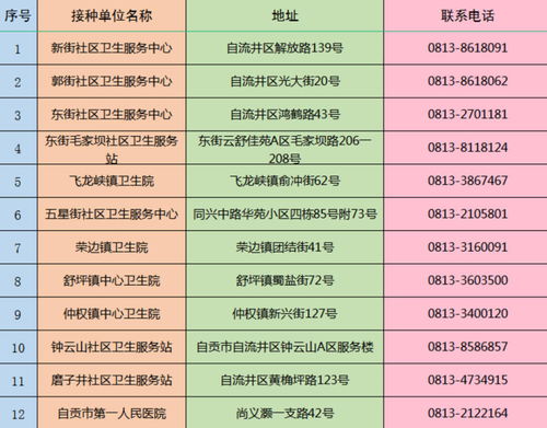 疫苗接种进企业 四川自贡自流井累计接种新冠疫苗20333支