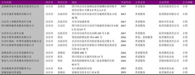 自贡市老年人残疾人养护服务行业企业名录2018版135家