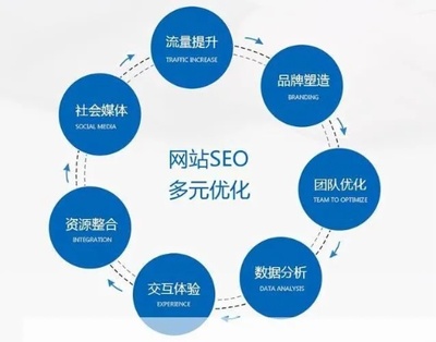 自贡网站优化外包,提升网站性能,实现卓越用户体验