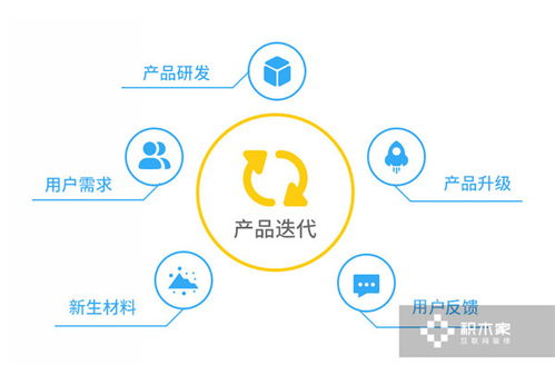 积木家详解互联网装修产品的7个关键词