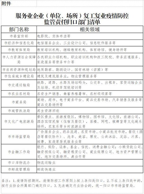 自贡餐饮业可按不高于接待能力的50 提供零餐桌食服务