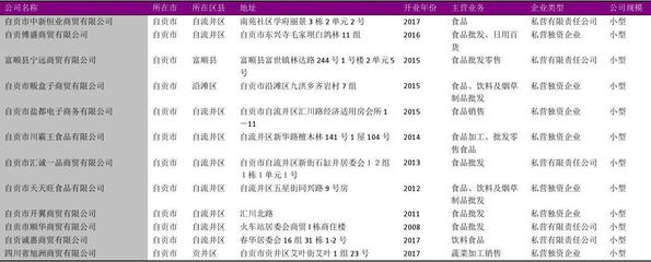 自贡市食品经销行业企业名录2018版107家