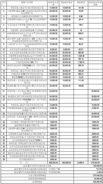 青海盐湖工业股份关于使用闲置自有资金购买理财产品的进展公告