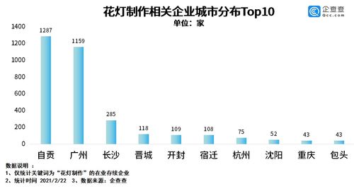 花灯闹元宵 我国花灯制作相关企业共4800余家,四川自贡最多